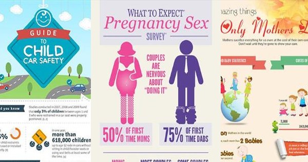 SHARING and Promoting Romance and Relationships INFOGRAPHICS online