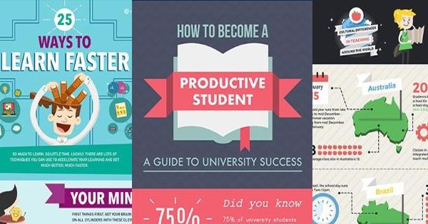 SHARING and Promoting Education and Training INFOGRAPHICS online