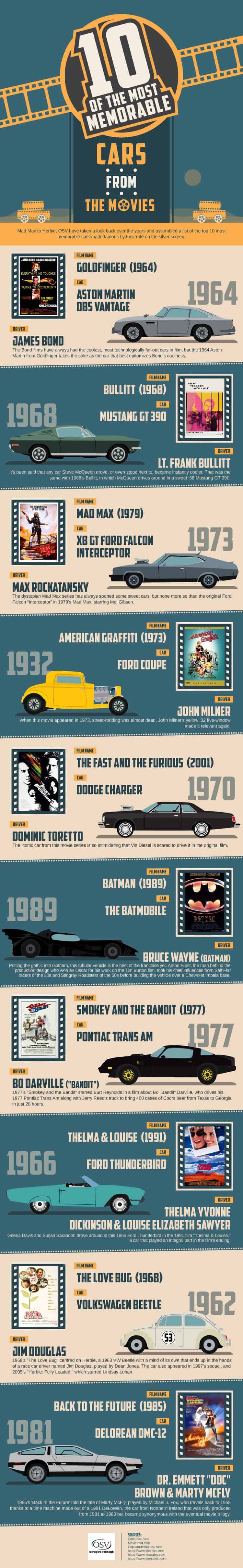Infographic on 10 of the Most Memorable Cars From the Movies by OSV