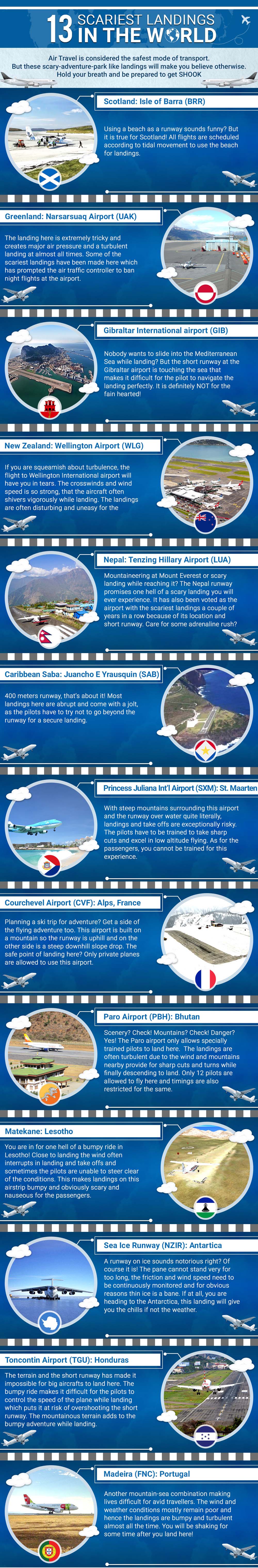 Infographic on 13 Scariest Landings in the World by Traveldecorum’s