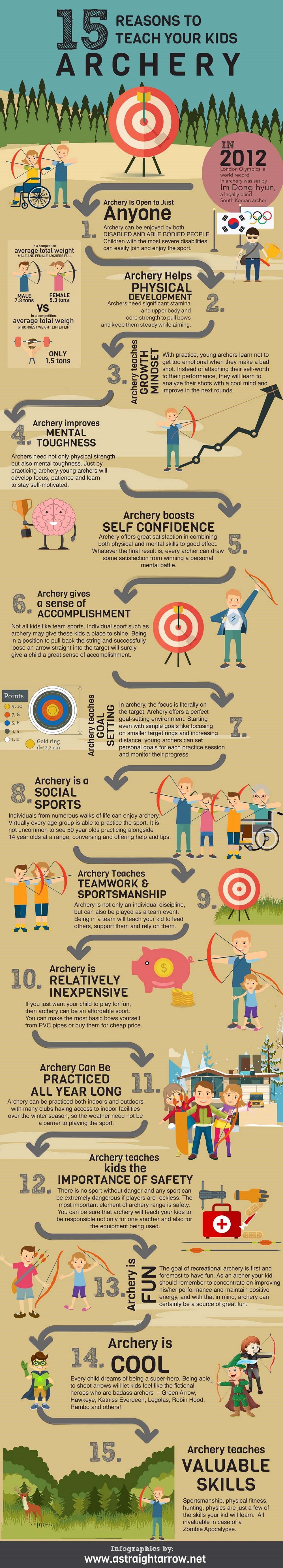 Infographic on 15 Reasons to Teach Your Kids Archery by A Straight Arrow