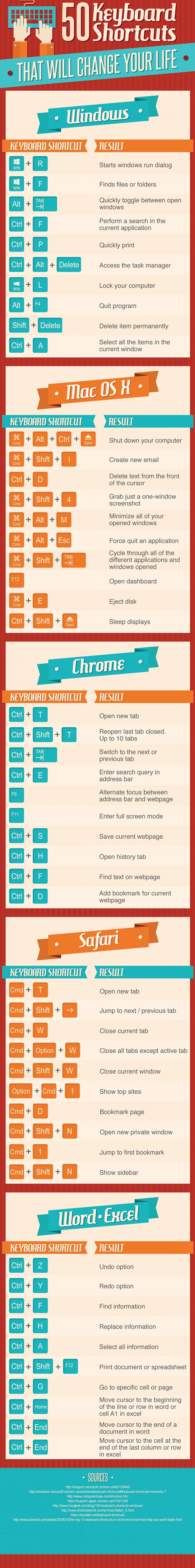 Infographic on 50 Keyboard Shortcuts That Will Change Your Life by Conosco