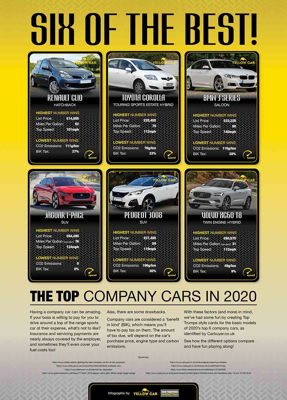 Infographic on 6 Top Company Cars For 2020 by The Yellow Car Shop
