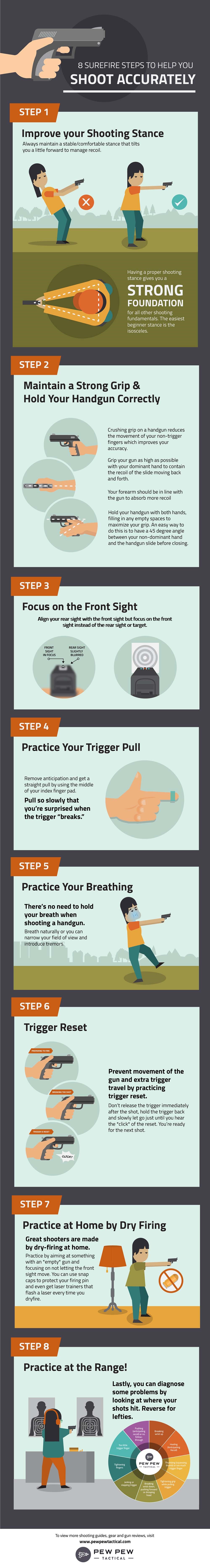 Infographic on 8 Surefire Steps to Help You Shoot Accurately By Pew Pew Tactical