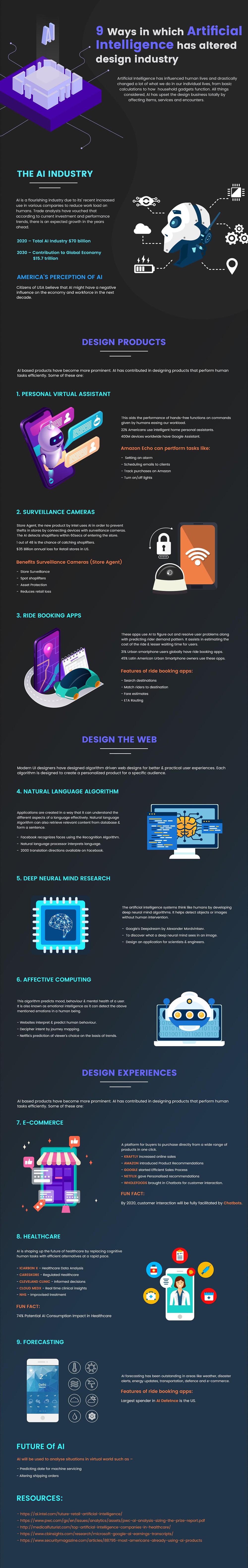 Infographic on 9 Ways in Which Artificial Intelligence Has Altered Design Industry by SysBunny