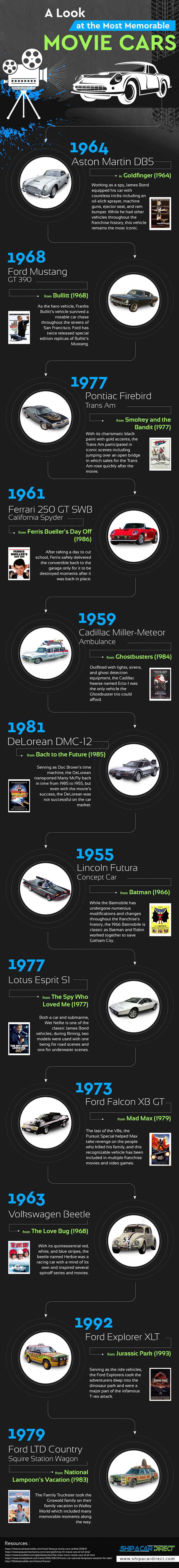 Infographic on A Look at the Most Memorable Movie Cars by Ship a Car Direct