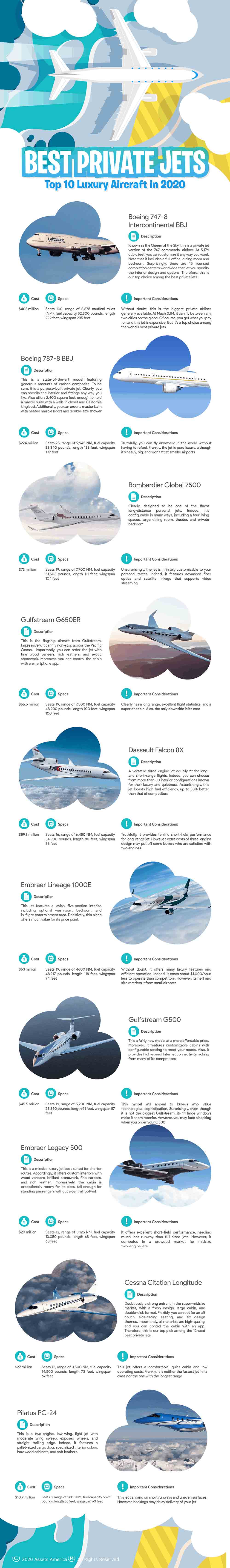 Infographic on Best Private Jets - Top 10 Luxury Aircraft of 2020 by Assets America
