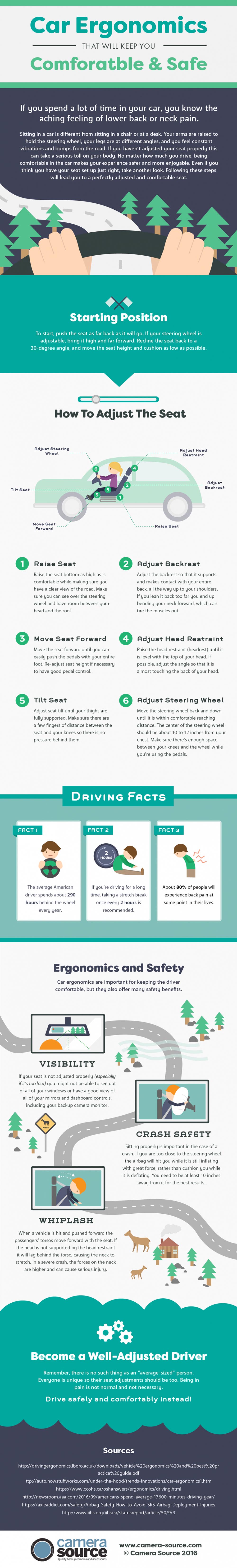 Infographic on Car Ergonomics That Will Keep You Comfortable and Safe by Camera Source