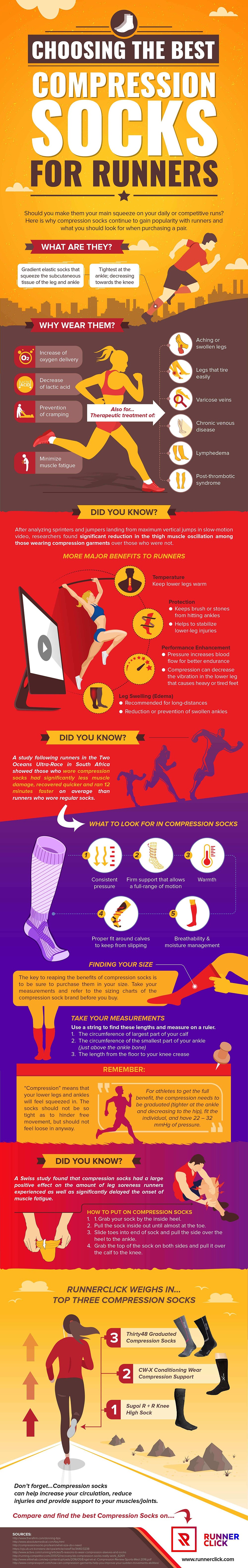 Infographic on Choosing the Best the Best Compression Socks for Runners by RunnerClick