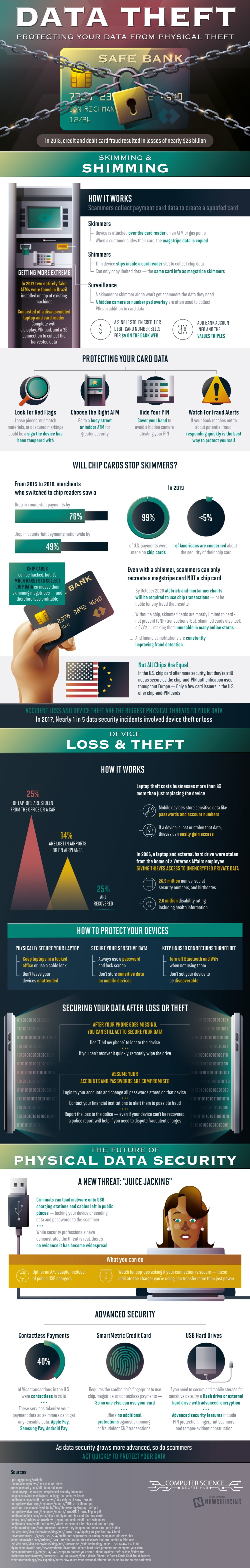 Infographic on Data Theft - Protecting Your Data From Physical Theft by Computer Science Degree Hub