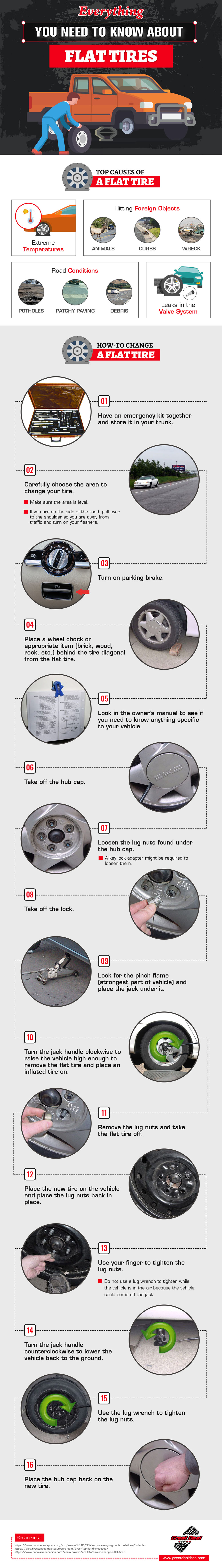 Infographic on Everything You Need to Know About Flat Tires by Great Deal Tires