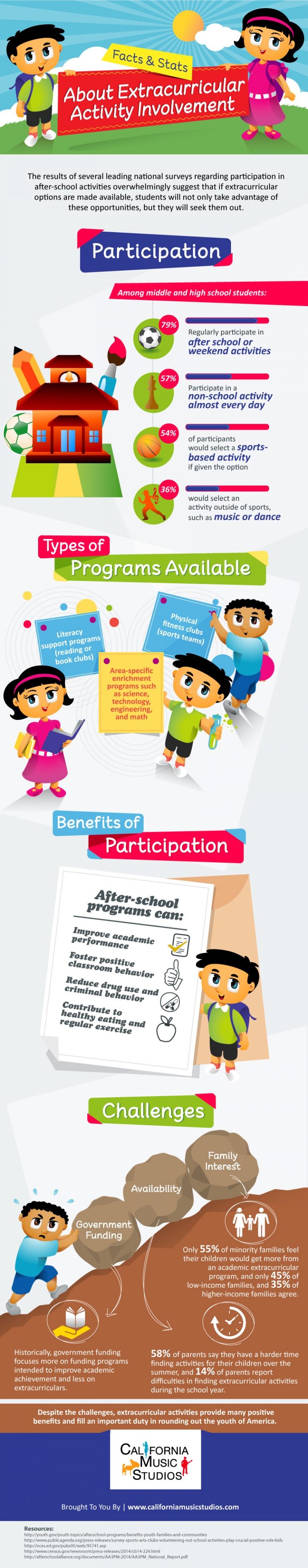 Infographic on Facts & Stats About Extracurricular Activity Involvement by California Music Studios