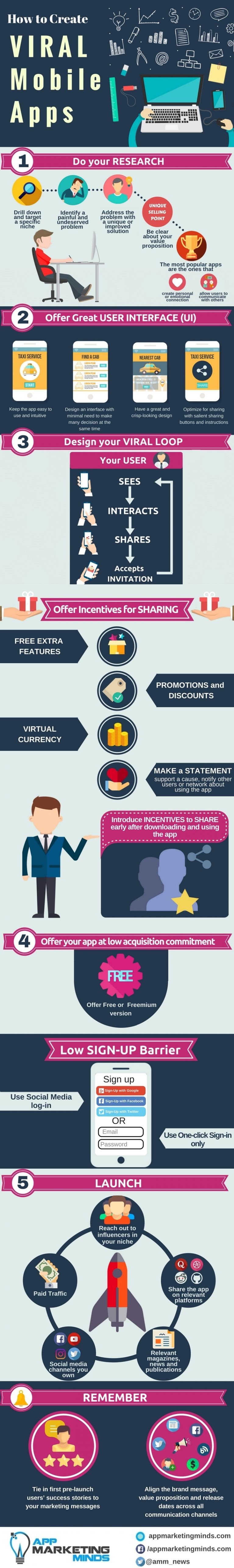Infographic on How To Create Viral Mobile Apps by App Marketing Minds