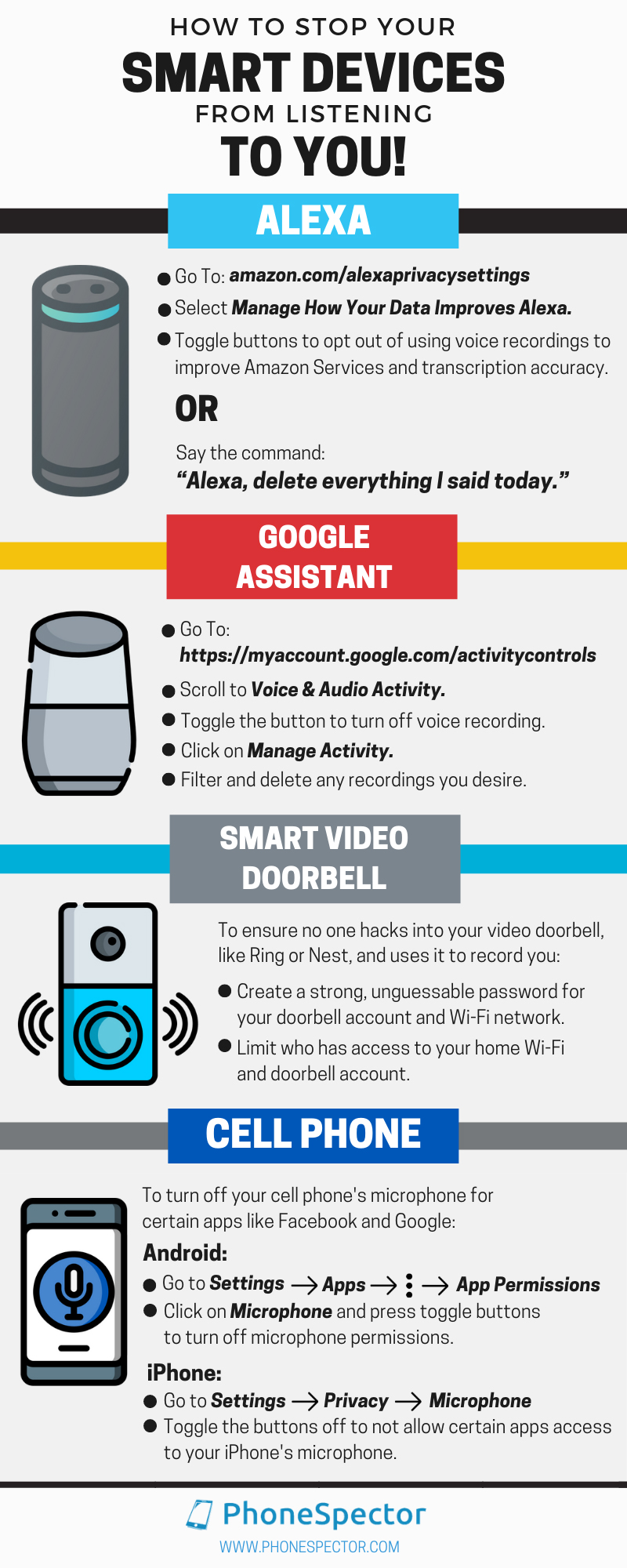 Infographic on How To Stop Your Smart Devices From Listening To You by PhoneSpector