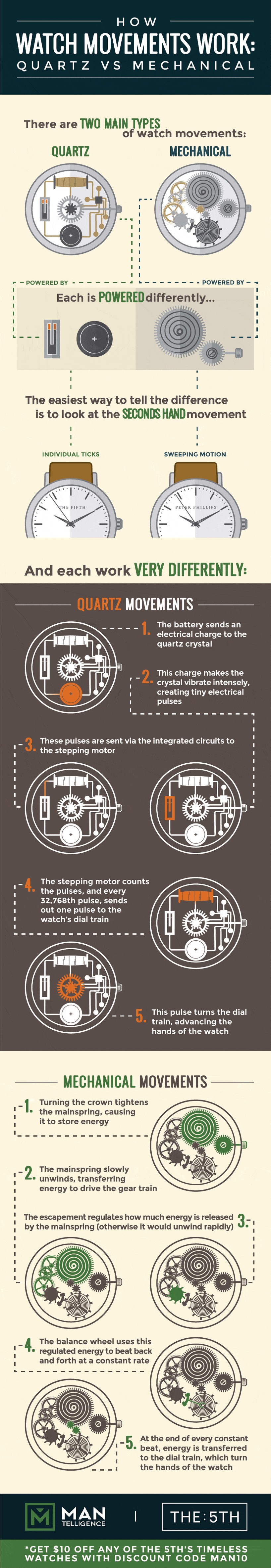 Infographic On How Watch Movements Work Quartz Vs Mechanical By