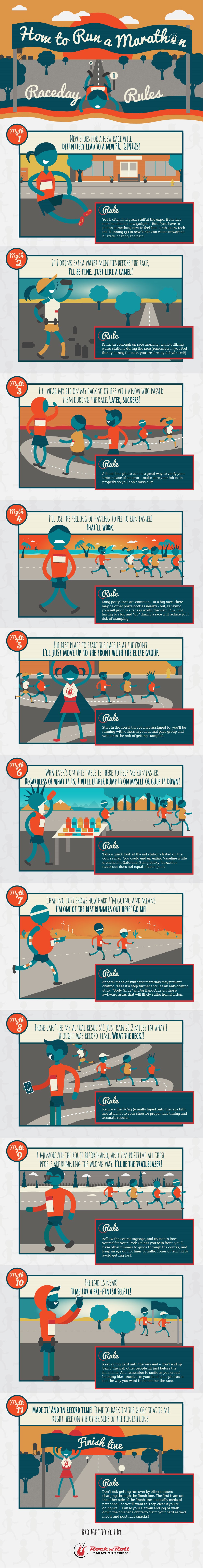 Infographic on How to Run a Marathon - Raceday Rules by Rock n Roll Marathon Series
