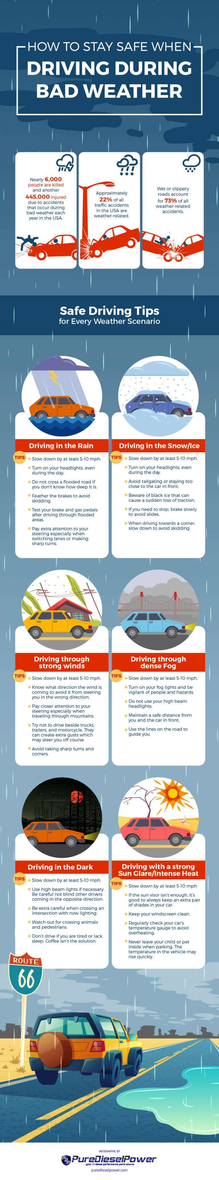 Infographic on How to Stay Safe When Driving During Bad Weather by PureDieselPower