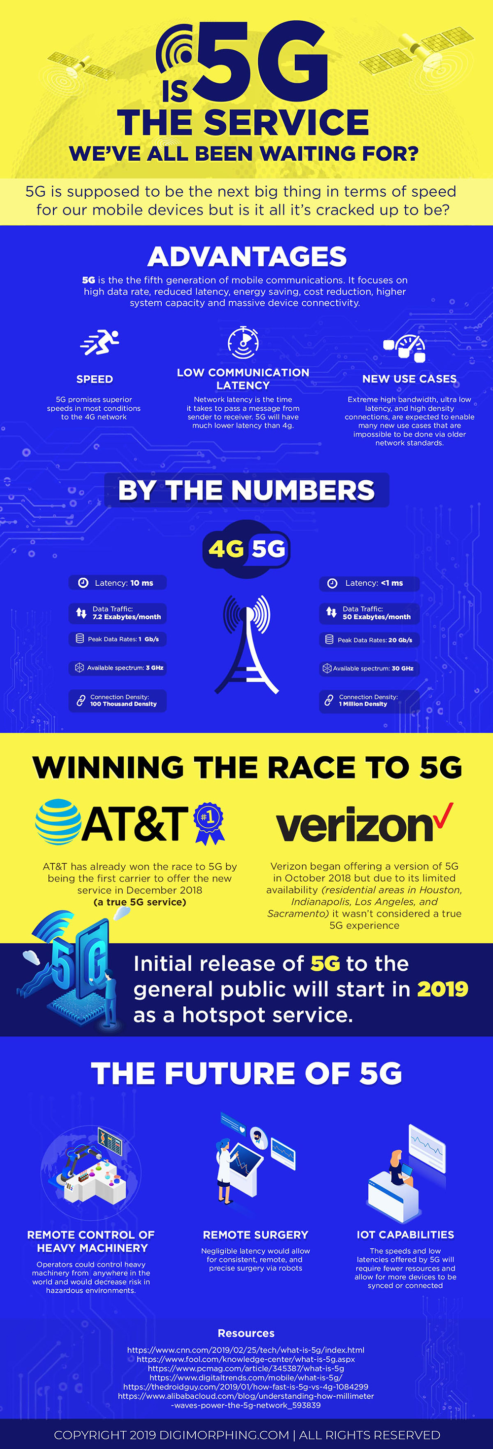 Infographic on Is 5G The Service We Have All Been Waiting For by Digimorphing
