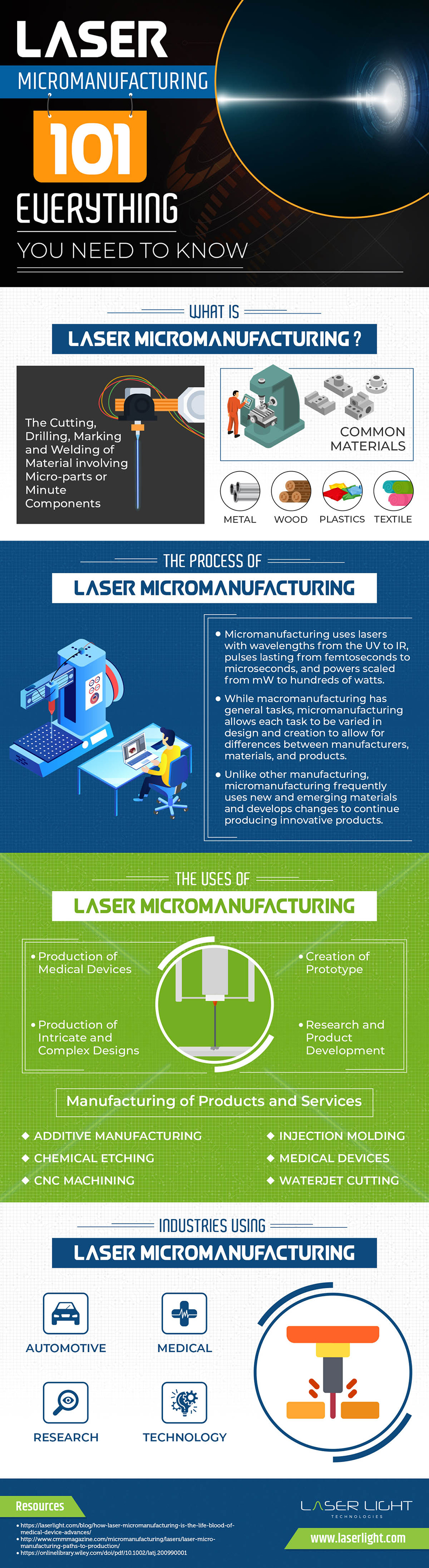 Laser light technologies outlet