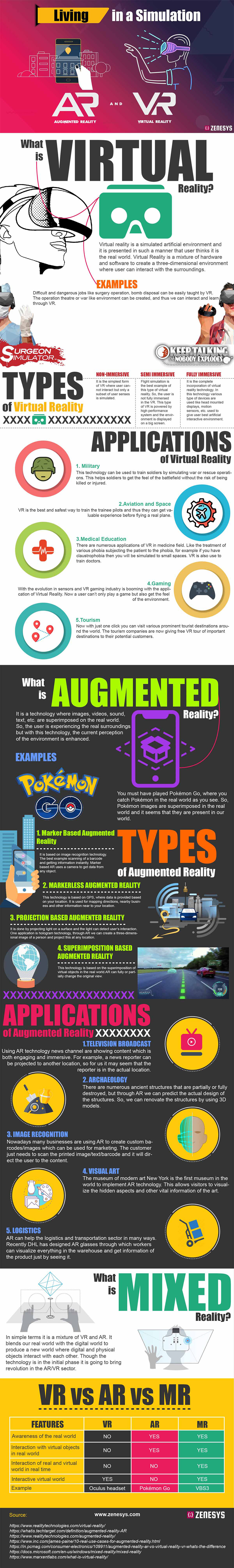 Infographic on Living in a Simulation – Augmented Reality (AR) and Virtual Reality (VR) by Zenesys