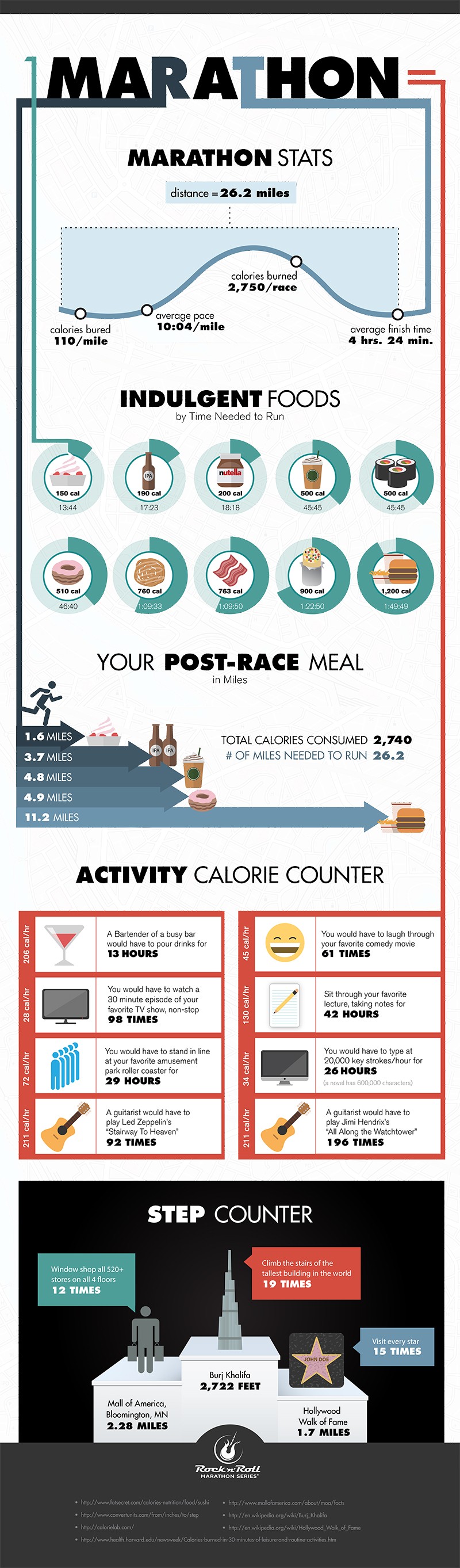 Infographic on Marathon and Marathon Stats by Rules by Rock n Roll Marathon Series
