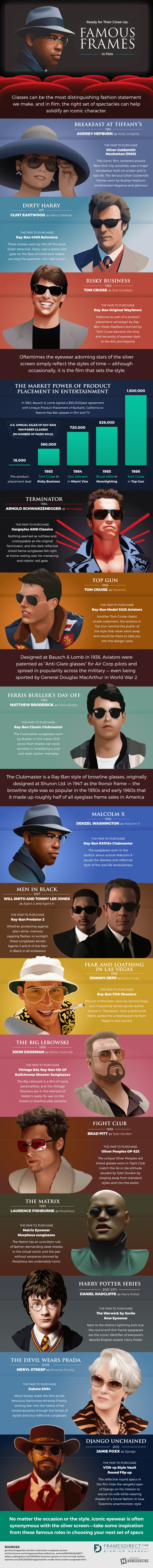 Infographic on Ready For Their Close-up - Famous Frames In Film by Frames Direct