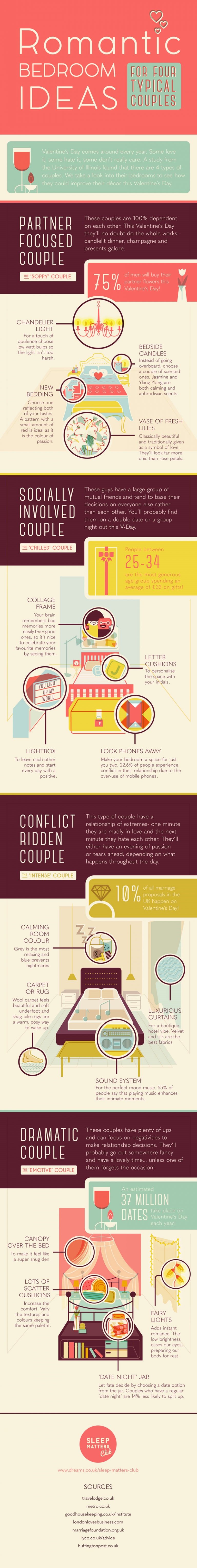 Infographic on Romantic Bedroom Ideas For Four Typical Couples by The Sleep Matters Club