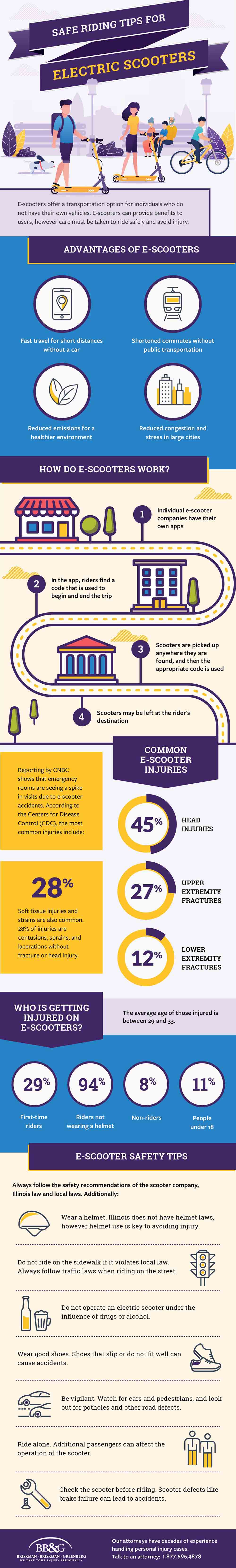 Infographic on Safe Riding Tips For Electric Scooters by Briskman Briskman & Greenberg