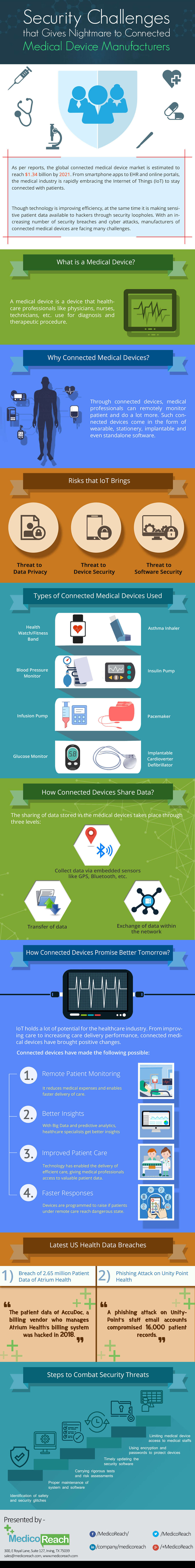 Infographic on Security Challenges That Give Nightmare to Connected Medical Device Manufacturers by MedicoReach