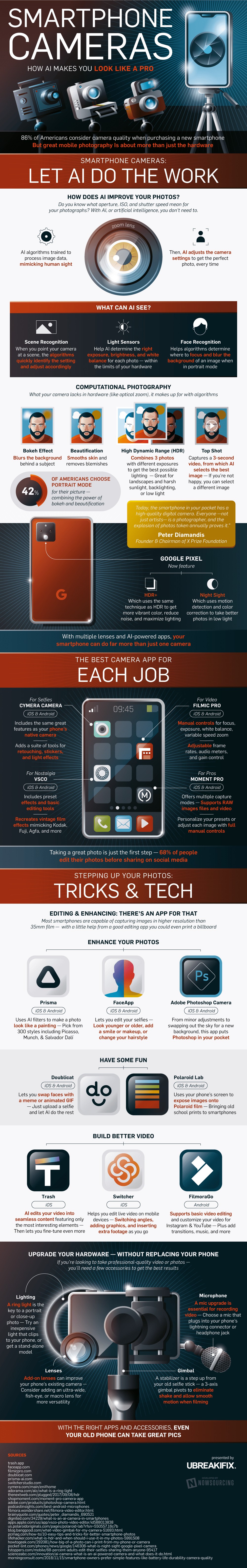 Infographic on Smartphone Cameras - How AI Makes You Look Like A Pro by uBreakiFix