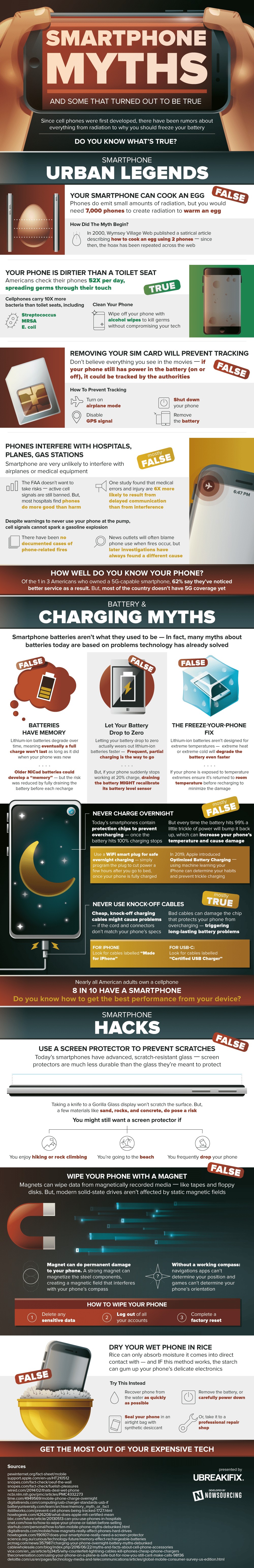 Infographic on Smartphone Myths and Some That Turned Out To Be True by uBreakiFix
