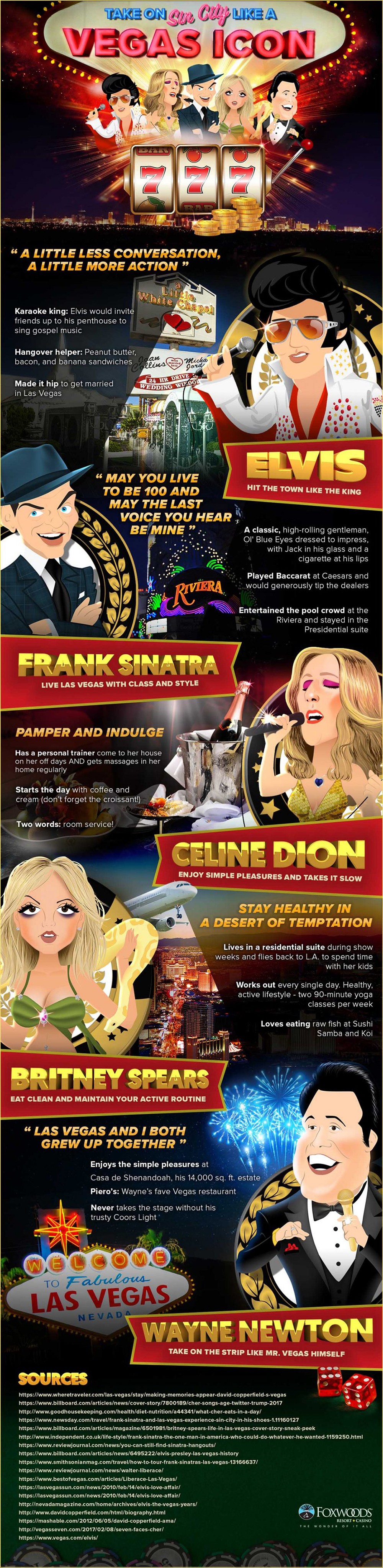 Infographic on Take on Sin City Like a Vegas Icon by Foxwoods Resort Casino