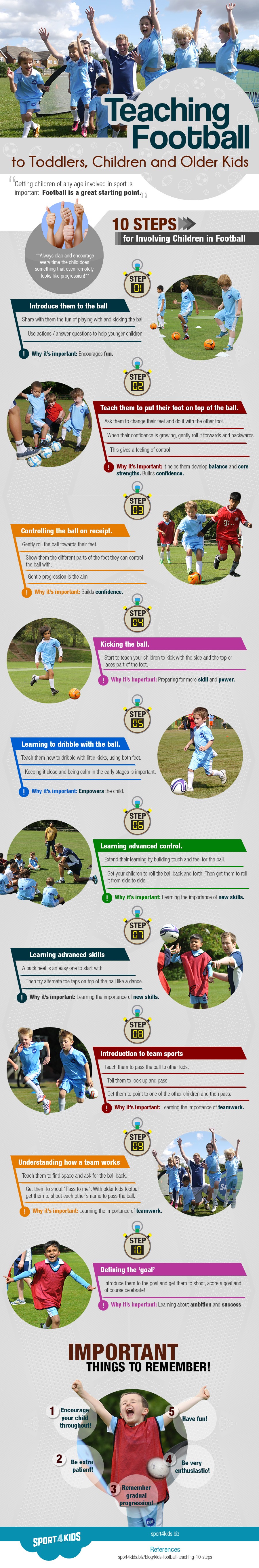 Infographic on Teaching Football to Toddlers, Children and Older Kids by Sports4Kids