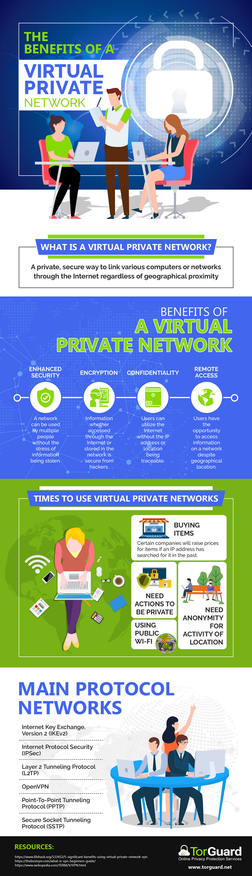 Infographic on The Benefits of a Virtual Private Network by TorGuard