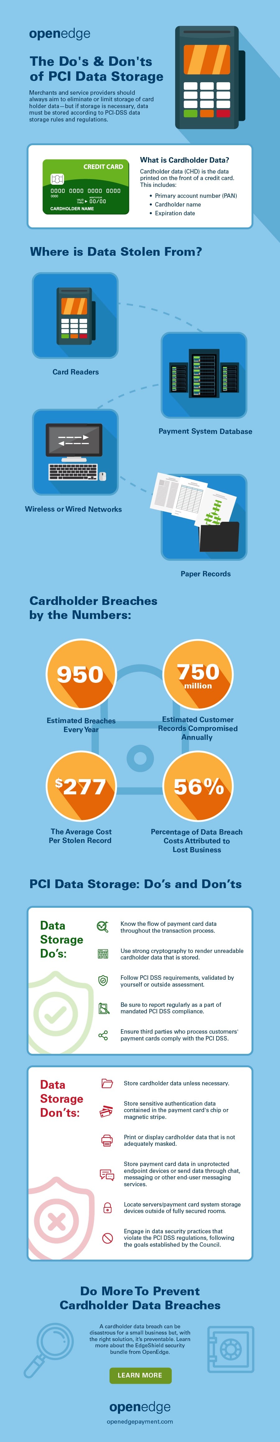 Infographic on The Do’s and Don’ts of PCI Data Storage by OpenEdge