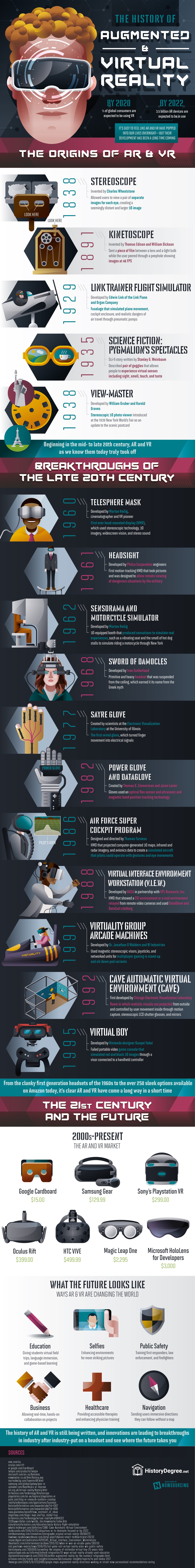 Infographic on The History Of Augmented & Virtual Reality by History Degree
