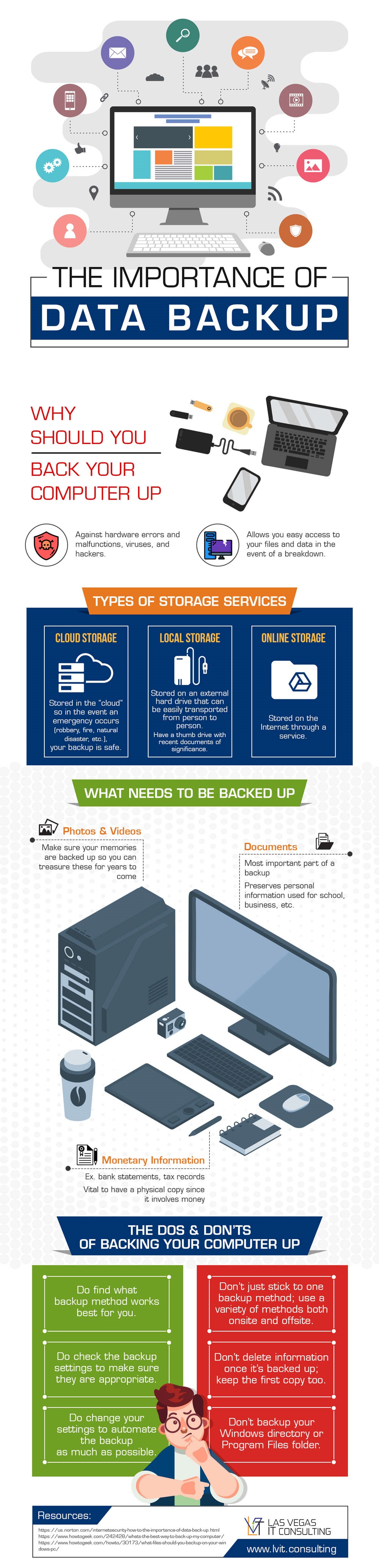 Infographic on The Importance of Data Backup by Las Vegas IT Consulting