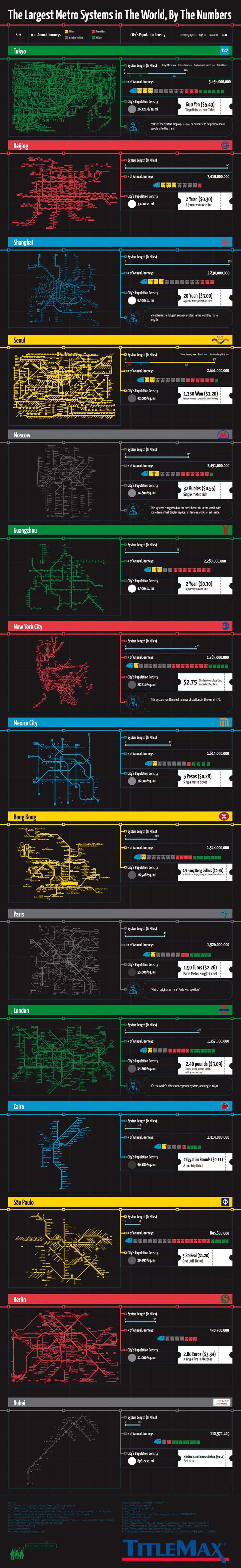 Infographic on The Largest Metro Systems in the World, By the Numbers by TitleMax