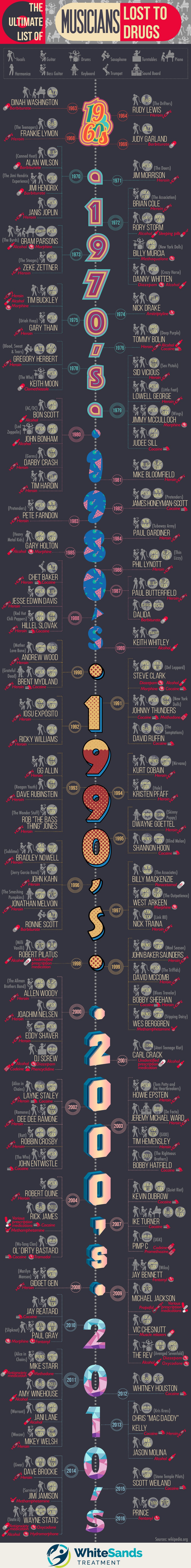 Infographic on The Ultimate List of Musicians Lost to Drugs by White