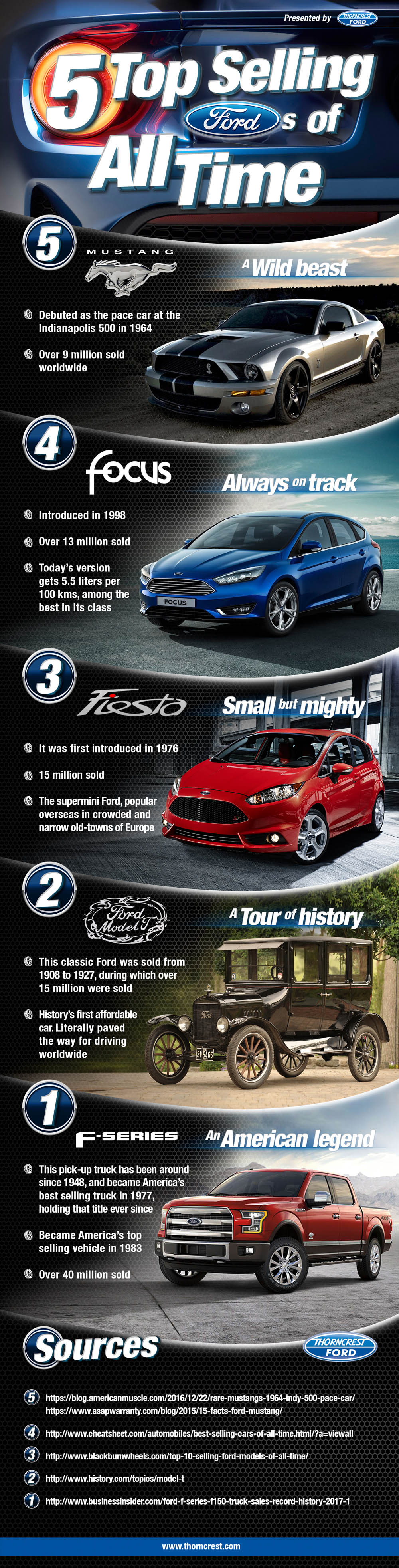 Infographic on Top 5 Selling Fords of All Time by Thorncrest Ford 