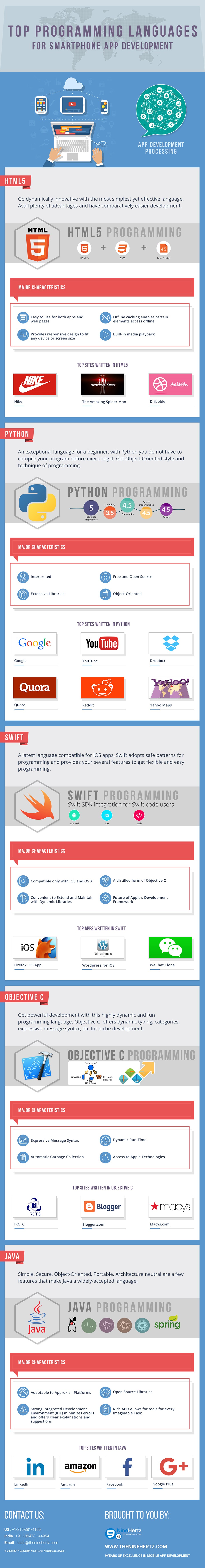 Infographic on Top Programming Languages for Smartphone App Development by Nine Hertz