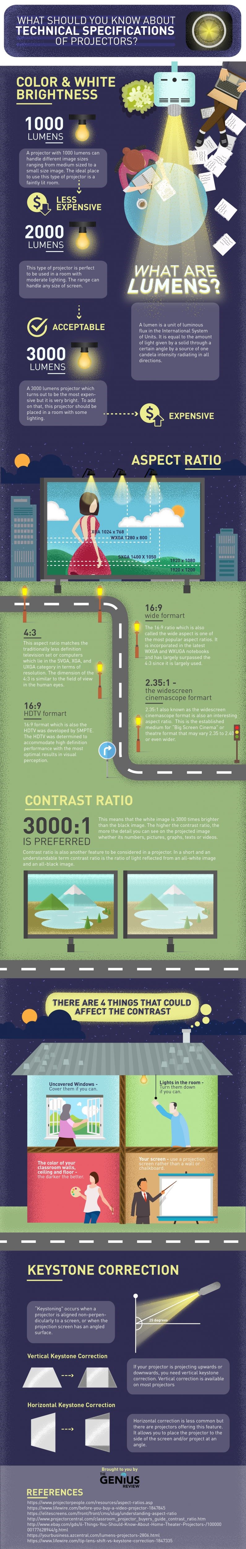 Infographic on What Should You Know About Technical Specifications Of Projectors by The Genius Review