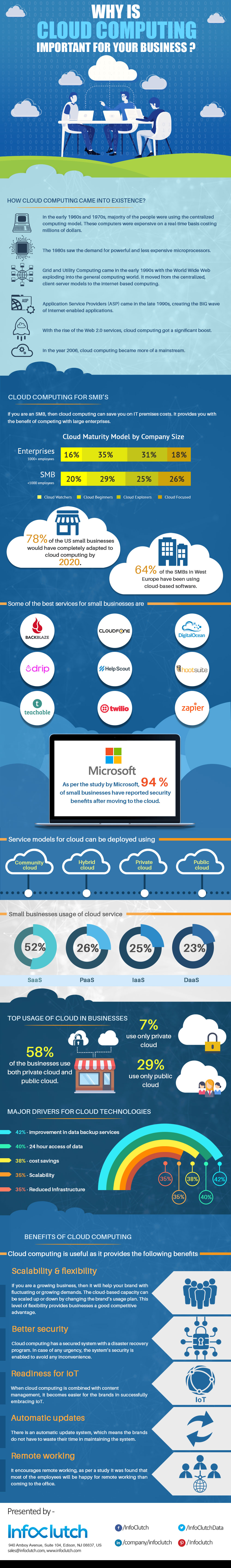 Infographic on Why is Cloud Computing Important for Your Business by InfoClutch