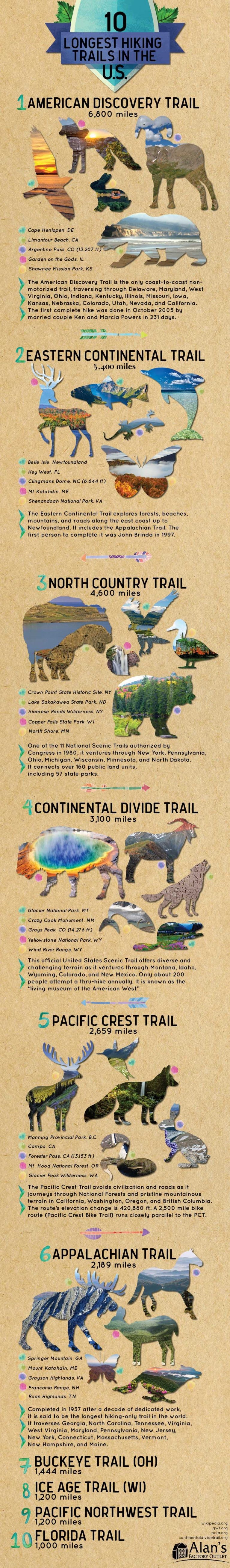 Infographic on 10 Longest Hiking Trails in the US by Alans Factory Outlet