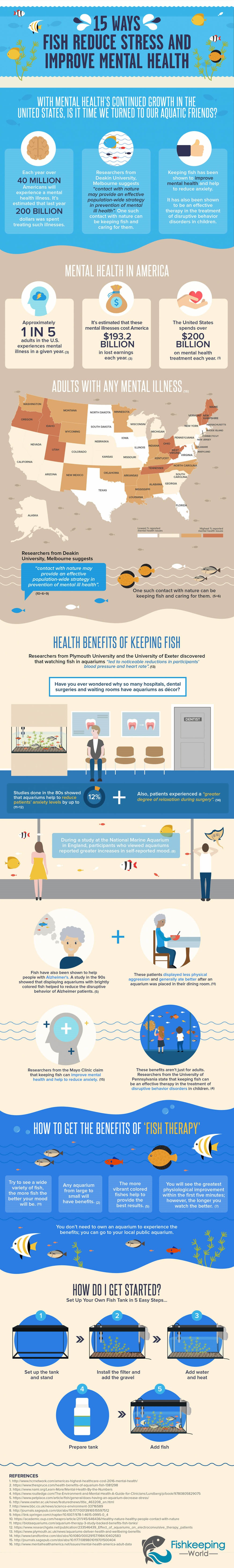 Infographic on 15 Ways Fish Reduce Stress & Improve Mental Health by Fishkeeping World