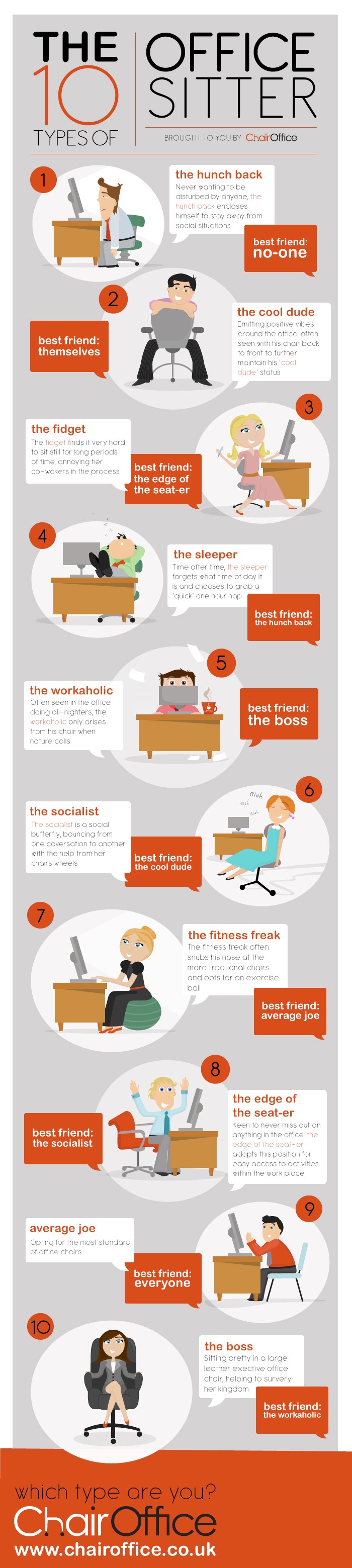 Infographic on The 10 Types of Office Sitter by ChairOffice