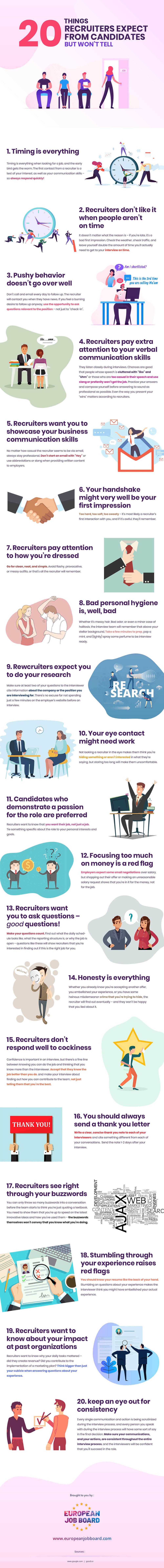 Infographic on 20 Things Recruiters Expect From the Candidates But Won’t Tell by European Job Board