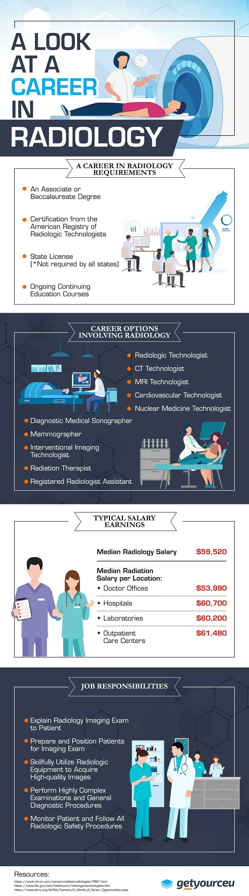 Infographic on A Look at a Career in Radiology by Get Your CEU