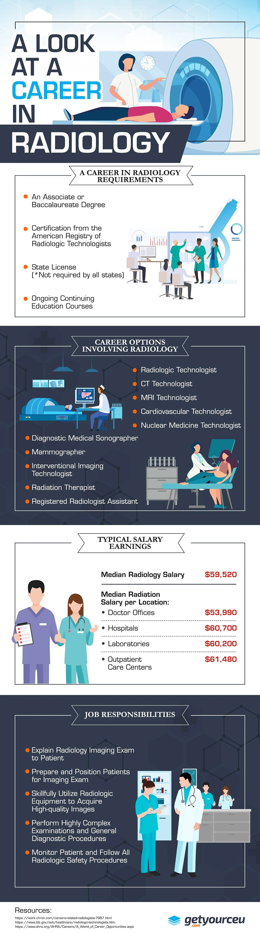 Infographic on A Look at a Career in Radiology by Get Your CEU