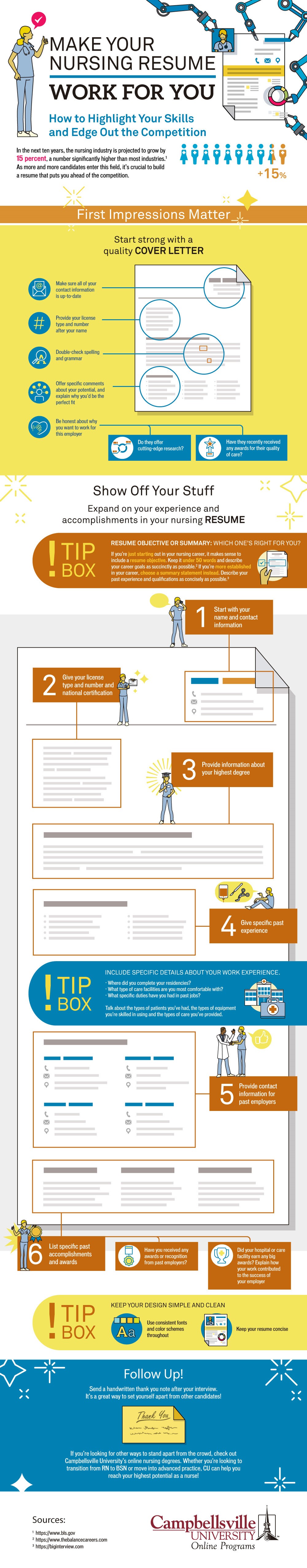 Infographic on Build Your Nursing Resume to Work For You by CU’s online RN to BSN
